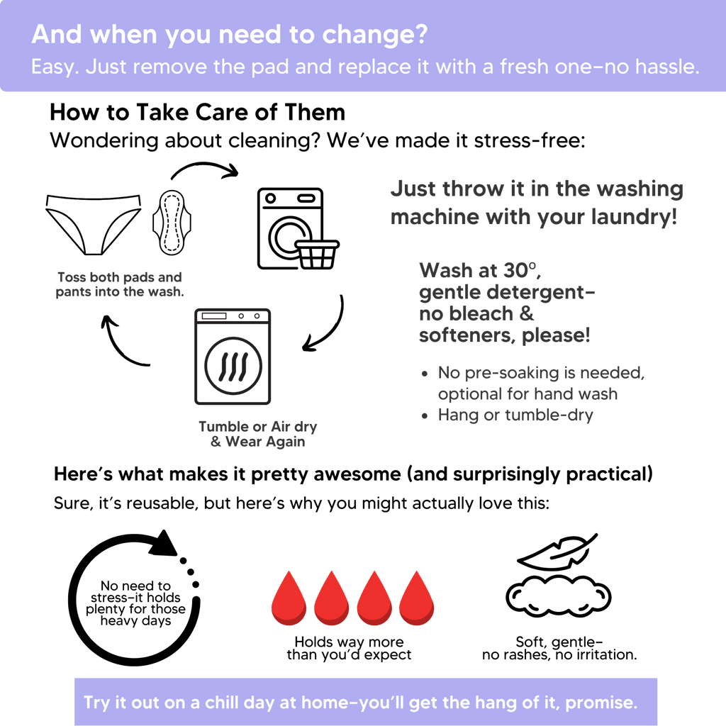 Mighty Pocket Period Pants & Pads - MightyEve Instructions on how to care for reusable pads with icons and text.
